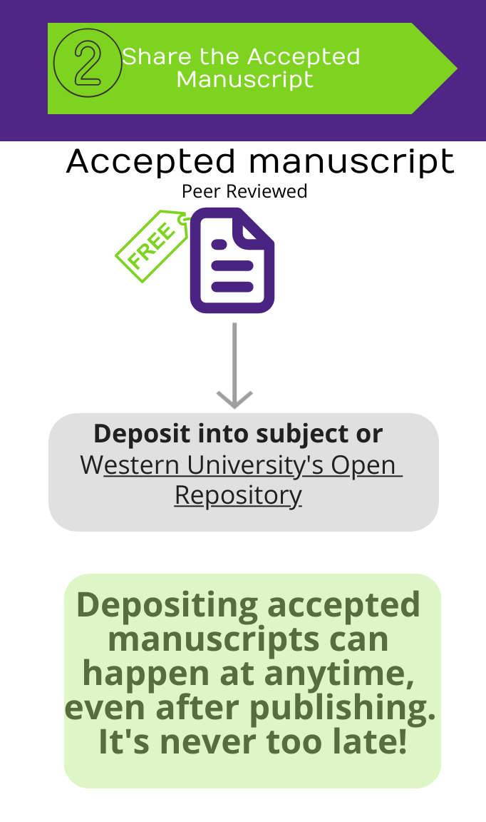 Share the accepted manuscript with Western University's Open Repository