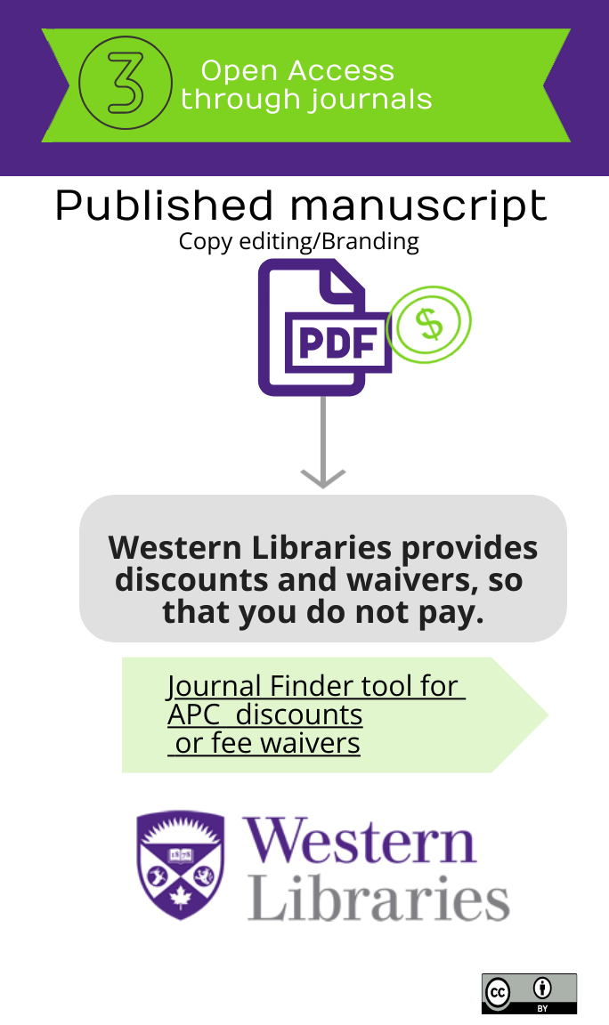 Western Libraries provides discounts and waivers