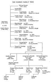 Harris, Robin S. The Eldon House diaries: five women's views of the 19th century. Toronto: Champlain Society, 1994