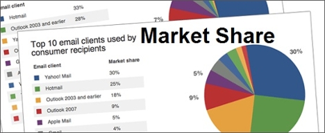 Finding Market Share - Western Libraries - Western University
