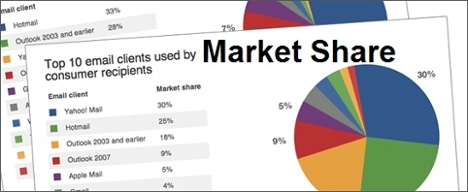 market Share