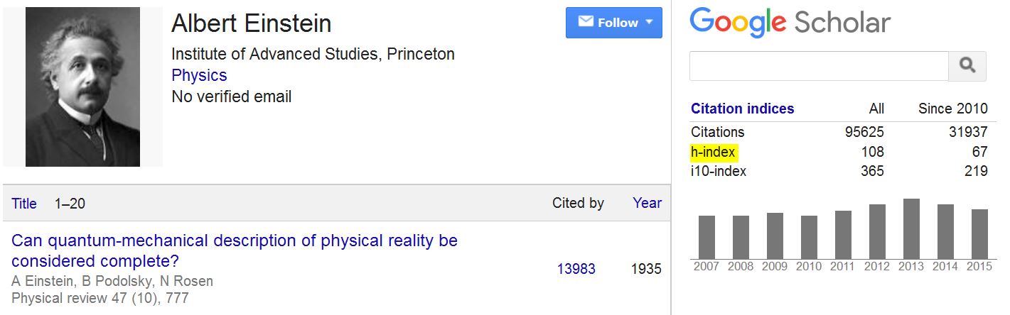 h-index in Google Scholar