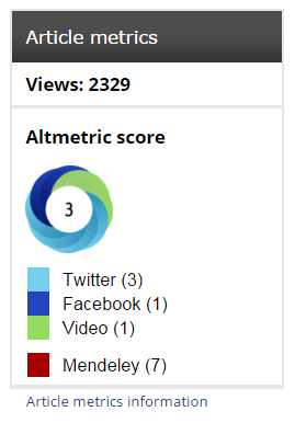 Altmetric example from publisher website